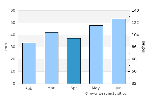 Åbybro average rain in April
