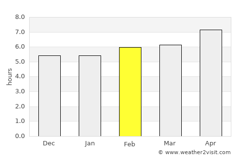 Ābyek average rain in February