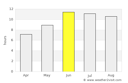Ābyek average rain in June