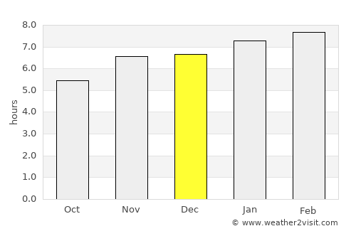 Acacoyagua average rain in December