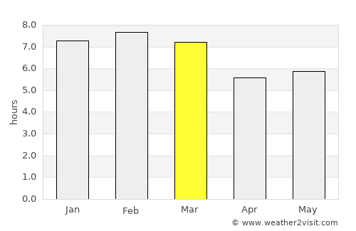 Acacoyagua average rain in March
