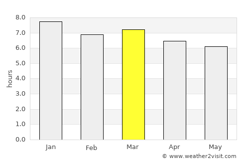 Acajutiba average rain in March