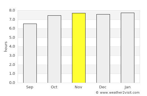 Acajutiba average rain in November