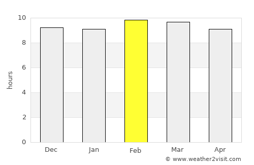 Acajutla average rain in February