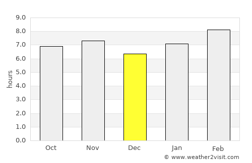 Acámbaro average rain in December