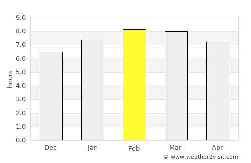 Acambay average rain in February