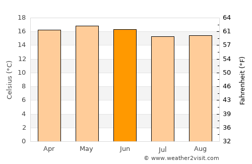 Acambay average temperature in June