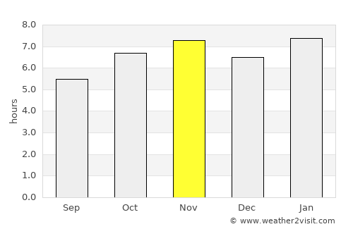 Acambay average rain in November