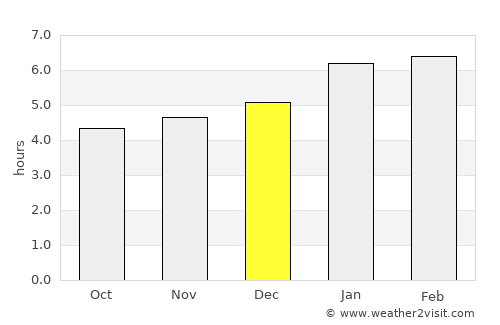 Acandí average rain in December