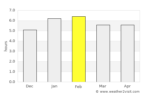 Acandí average rain in February