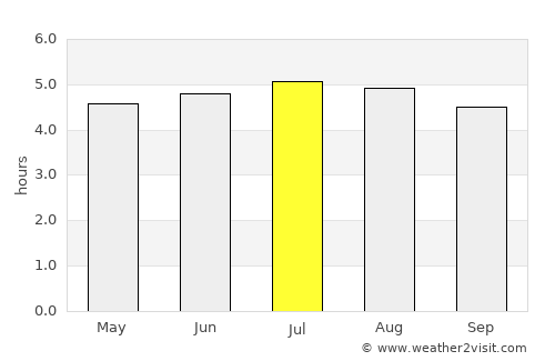Acandí average rain in July