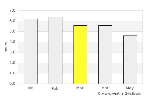 Acandí average rain in March