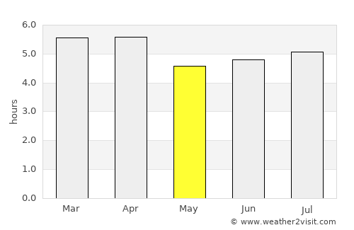 Acandí average rain in May