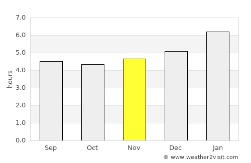 Acandí average rain in November