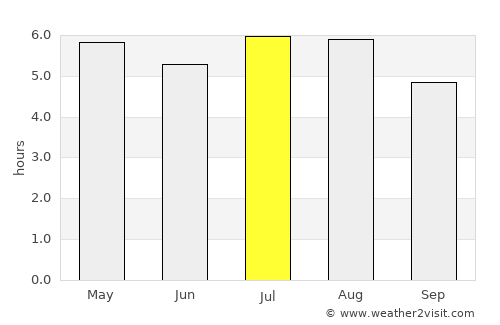 Acapetagua average rain in July