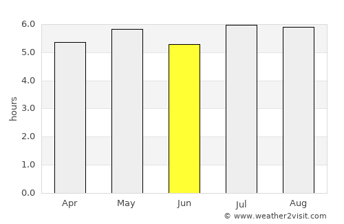 Acapetagua average rain in June