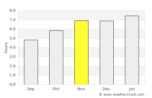 Acapetagua average rain in November
