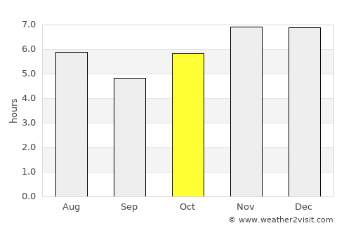 Acapetagua average rain in October