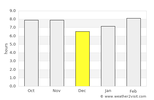 Acaponeta average rain in December