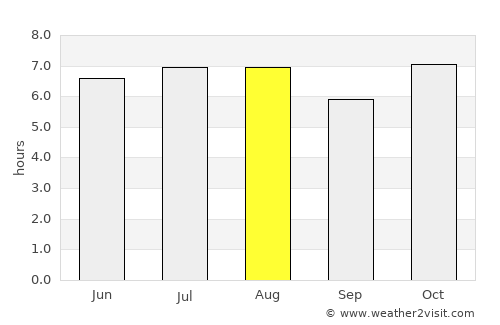 Acapulco average rain in August