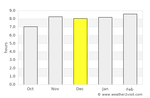 Acapulco average rain in December
