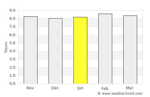 Acapulco average rain in January