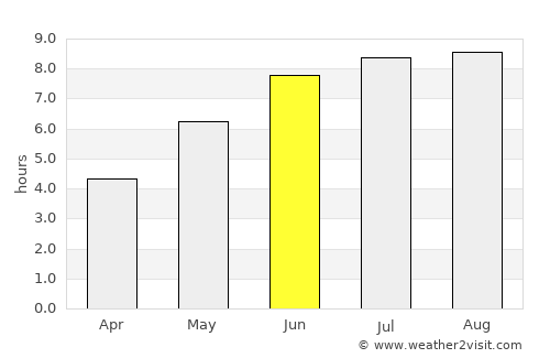 Acará average rain in June