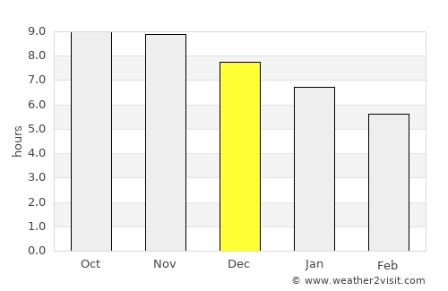 Acaraú average rain in December