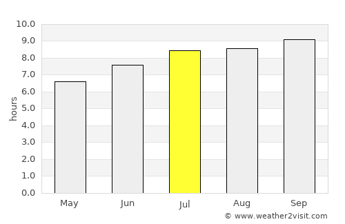 Acaraú average rain in July