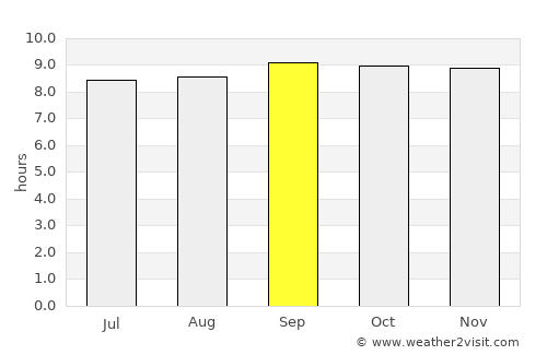 Acaraú average rain in September