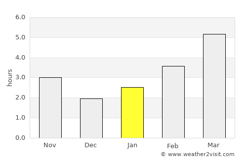 Acăţari average rain in January