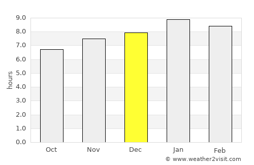 Acatenango average rain in December