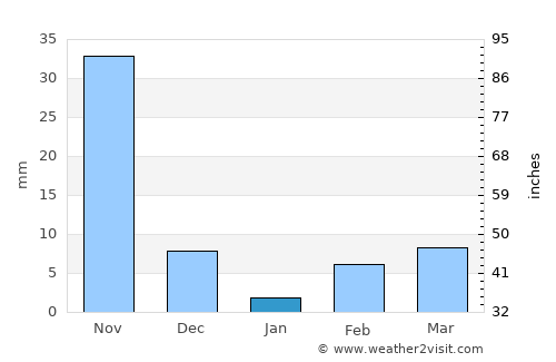 Acatenango average rain in January
