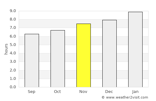 Acatenango average rain in November