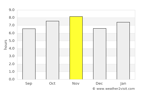 Acatic average rain in November