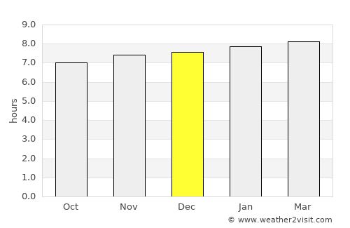 Acatzingo de Hidalgo average rain in December