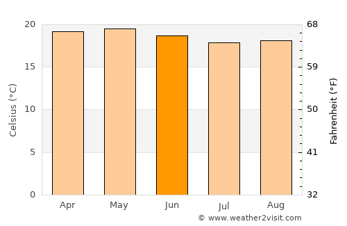 Acatzingo de Hidalgo average temperature in June