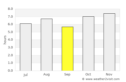 Acatzingo de Hidalgo average rain in September