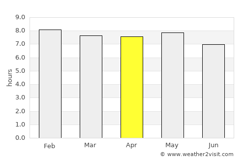 Acaxochitlán average rain in April