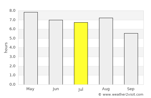 Acaxochitlán average rain in July