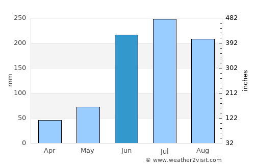 Acaxochitlán average rain in June