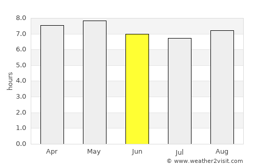 Acaxochitlán average rain in June