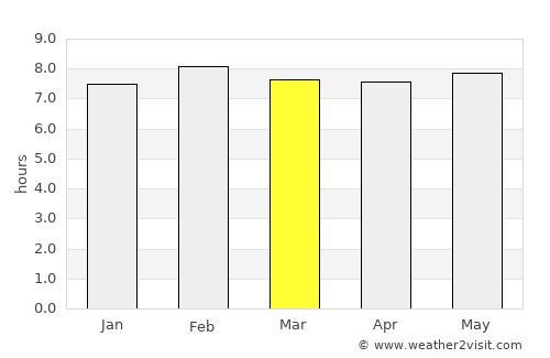 Acaxochitlán average rain in March