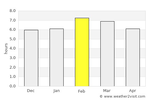 Acayucan average rain in February