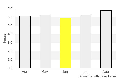 Acayucan average rain in June