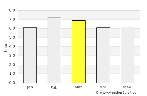 Acayucan average rain in March