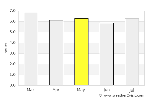 Acayucan average rain in May
