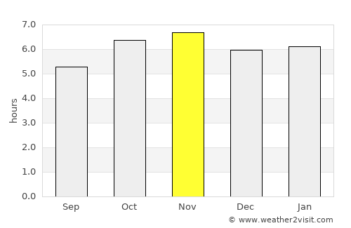 Acayucan average rain in November