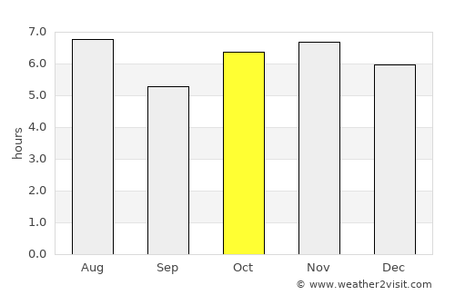 Acayucan average rain in October
