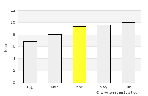 Accomac average rain in April